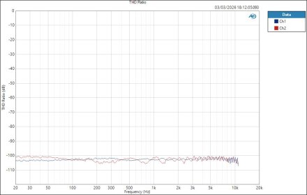 Fender QuantumLT4THD Ratio Fender QuantumLT4THD Ratio