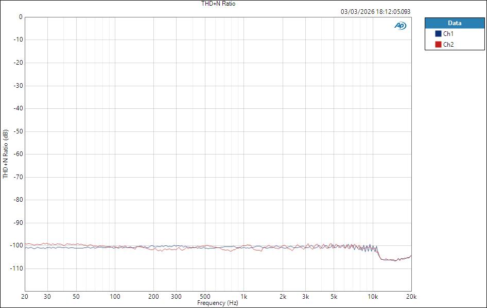 Fender QuantumLT4THD+N Ratio