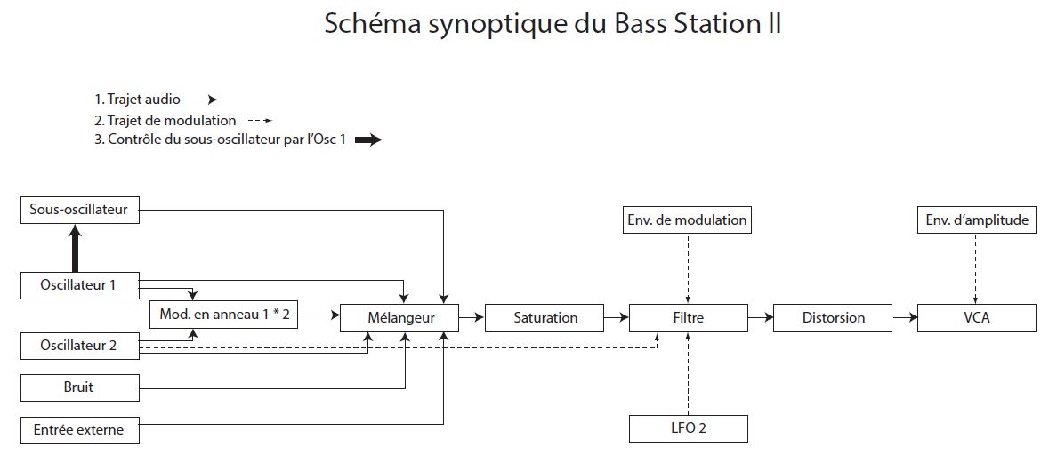 Novation Bass Station II