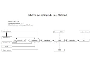 Bass Station II 3capture 001