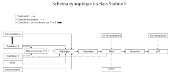 Novation Bass Station II Novation Bass Station II