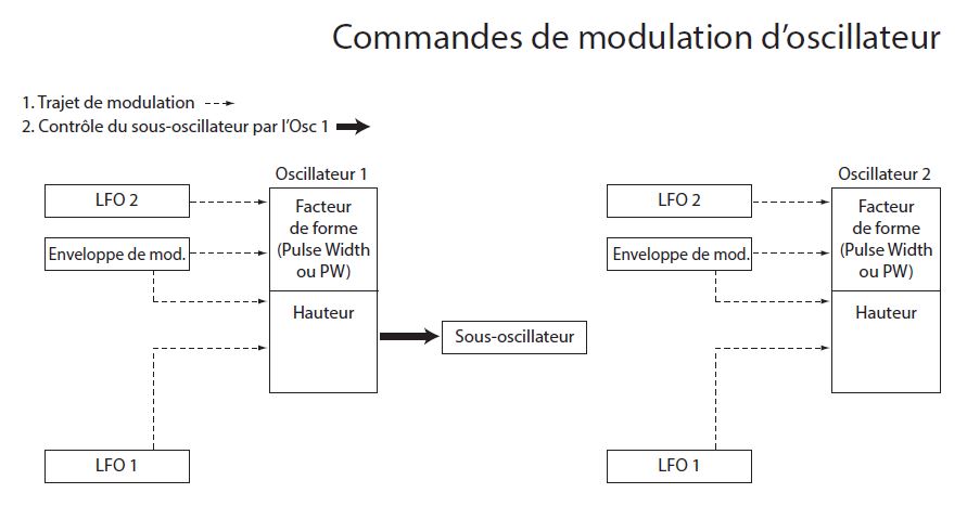 Novation Bass Station II