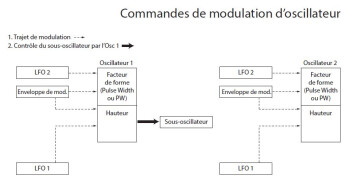 Novation Bass Station II Novation Bass Station II