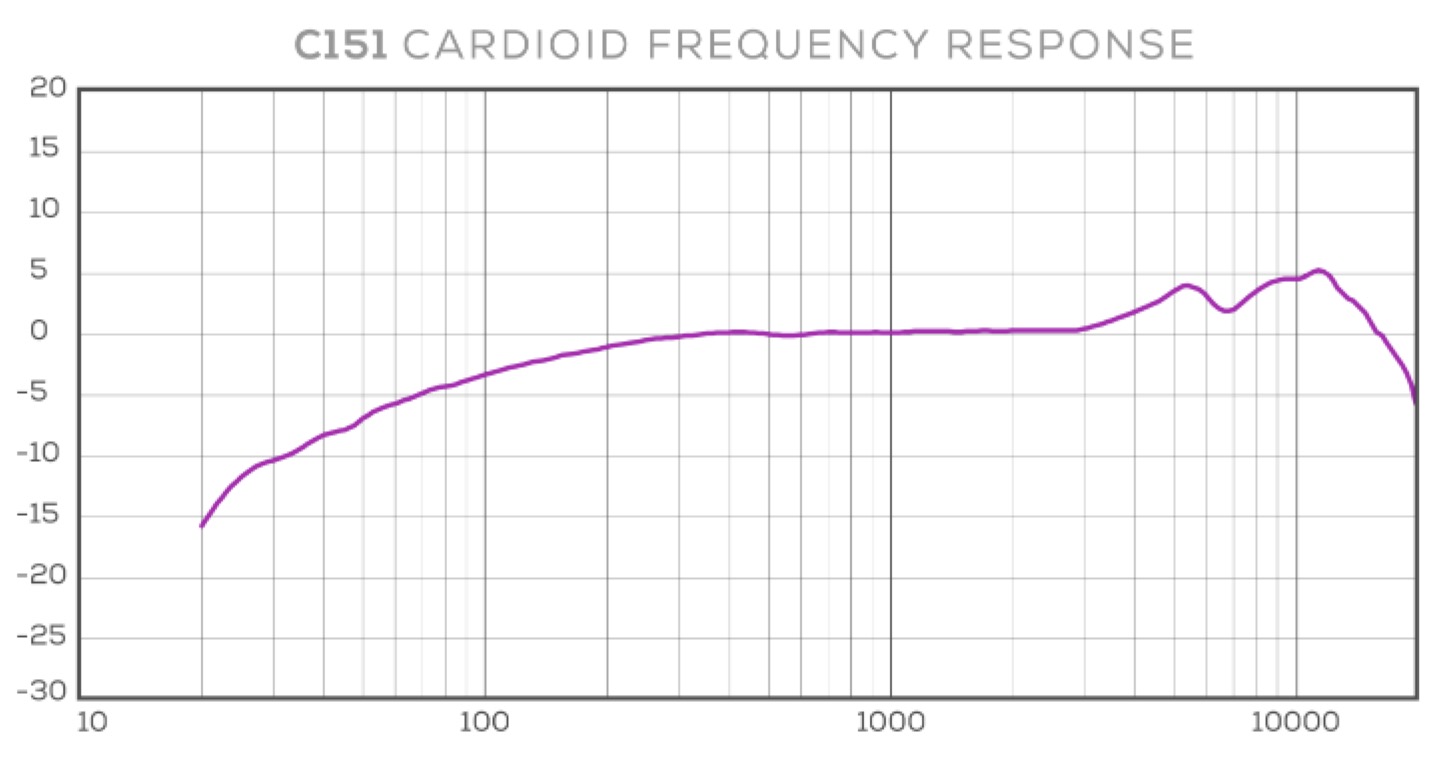 AKG C151 Freq Rep