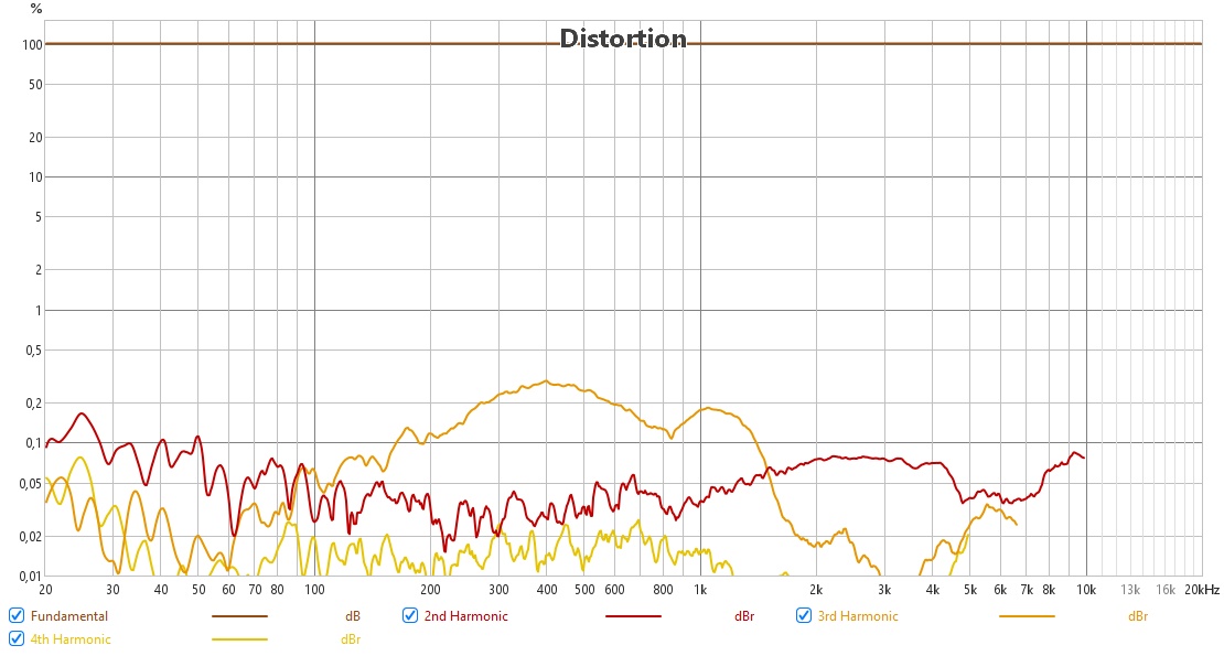 VisionEars GOlive THD