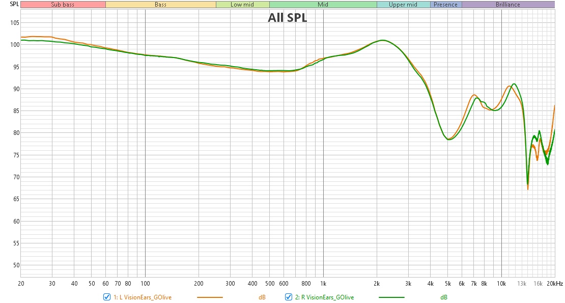 VisionEras GOlive RF