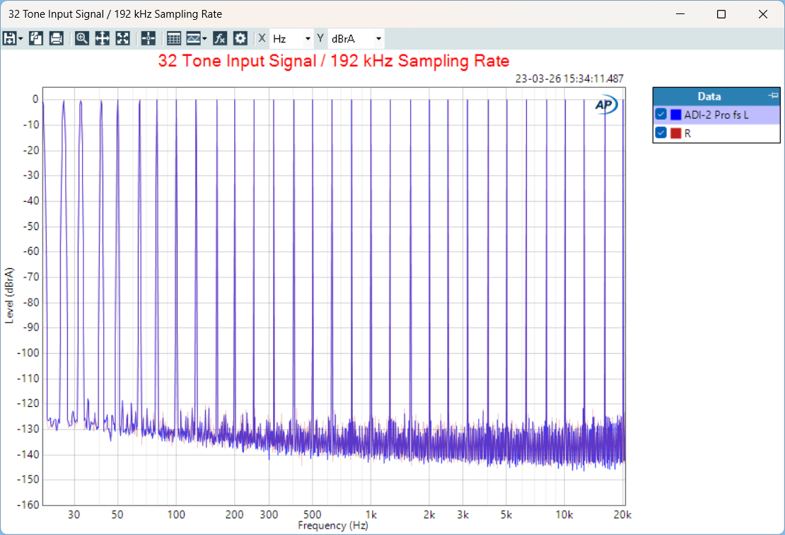 32 Tone Input Signal   192 kHz Sampling Rate RME ADI-2 Pro fs (2) L+R