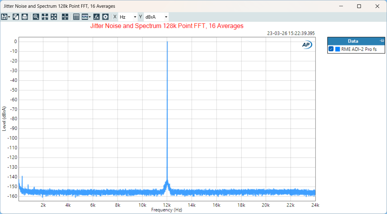 Jitter Noise and Spectrum 128k Point FFT, 16 Averages RME ADI-2 Pro fs (2)