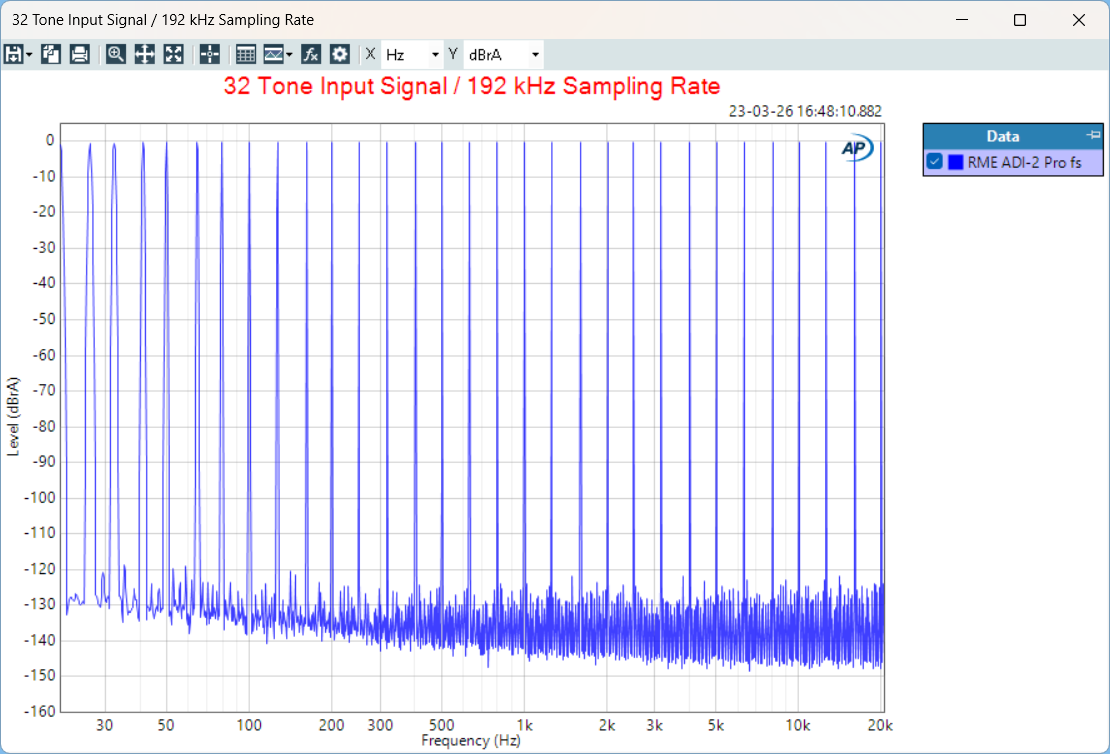 32 Tone Input Signal   192 kHz Sampling Rate RME ADI-2 Pro fs (1) L+R
