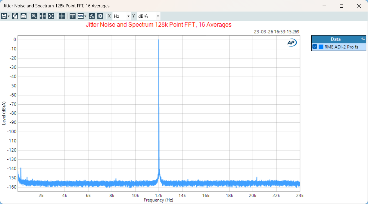 Jitter Noise and Spectrum 128k Point FFT, 16 Averages RME ADI-2 Pro fs (1)