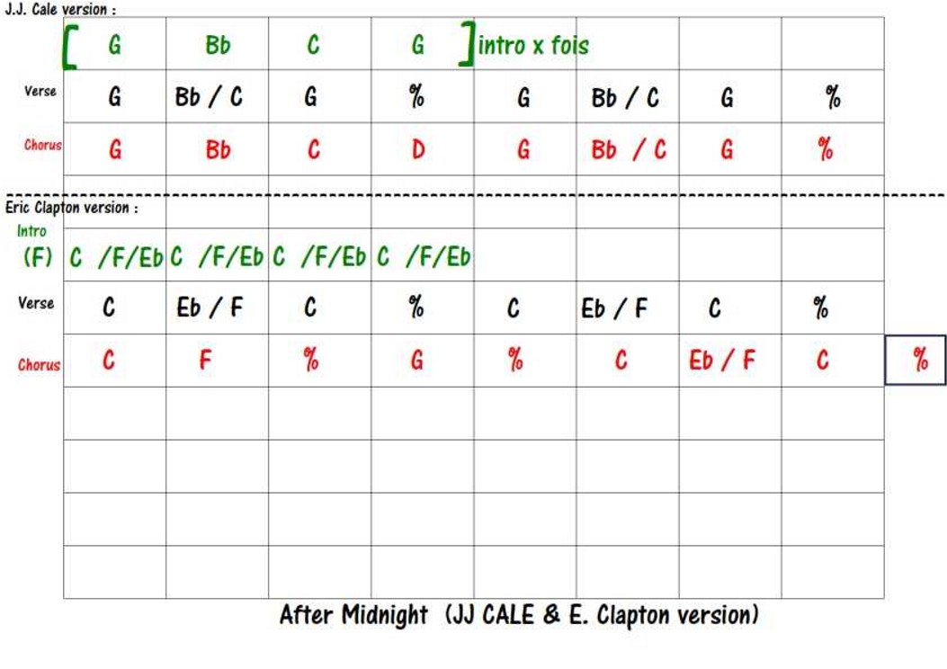 Grilles d'accords guitare (~700)