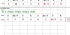 Grilles d'accords guitare (~700)