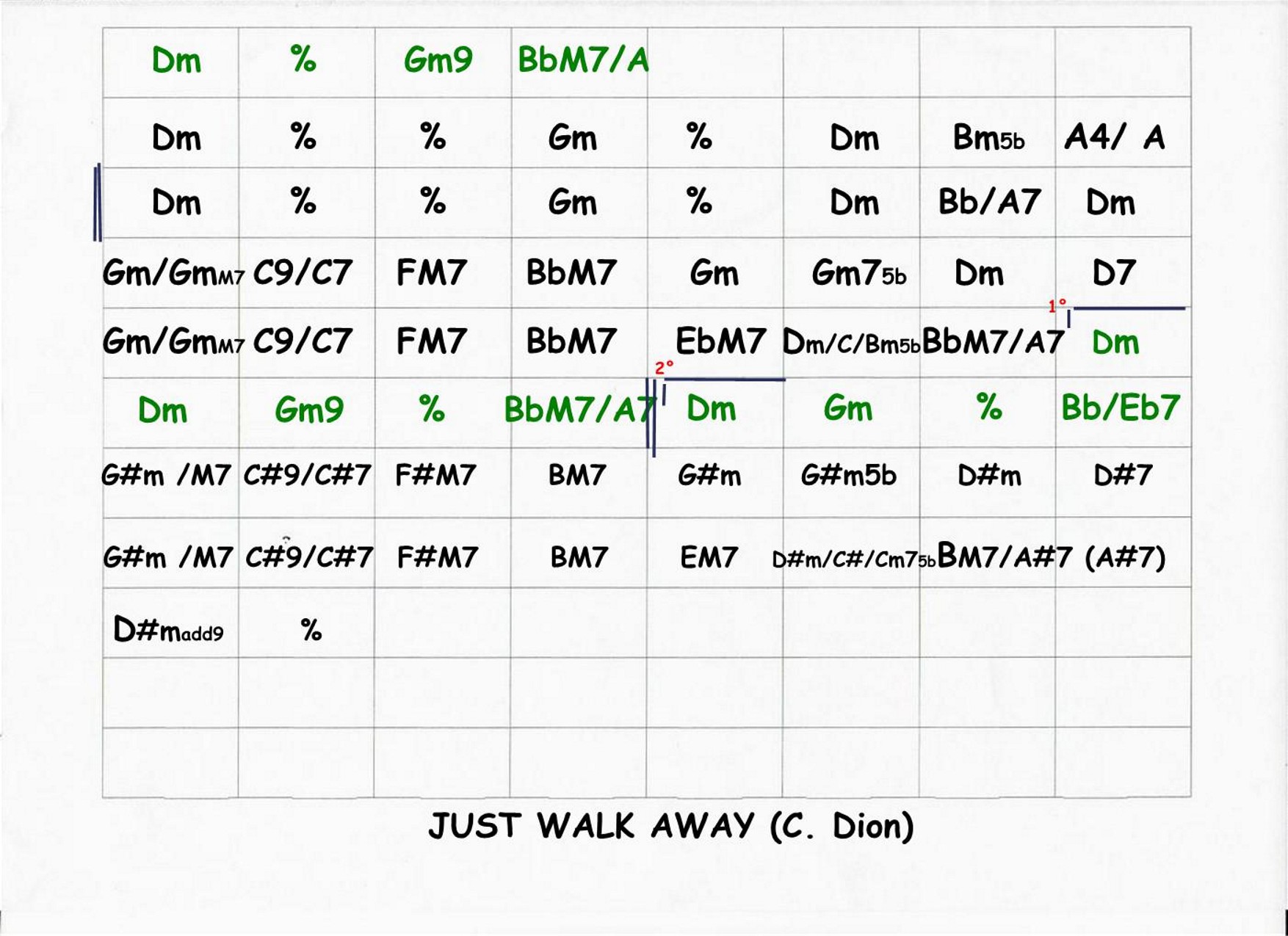 Just walk away Dm 1 1