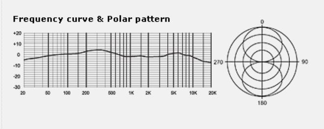 MXL R40 Ribbon Microphone