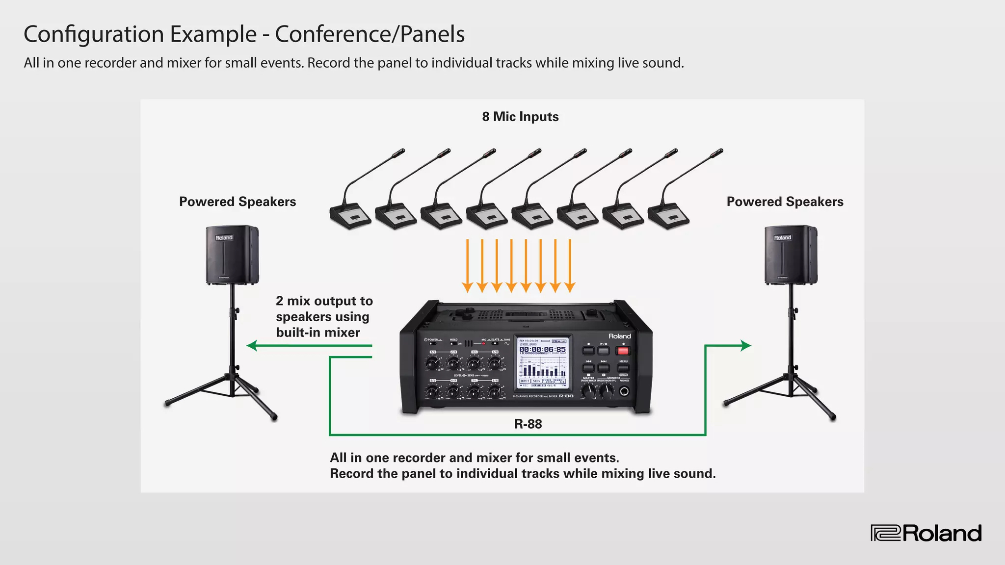 Roland-R-88-8-Channel-Recorder-and-Mixer-11-2048