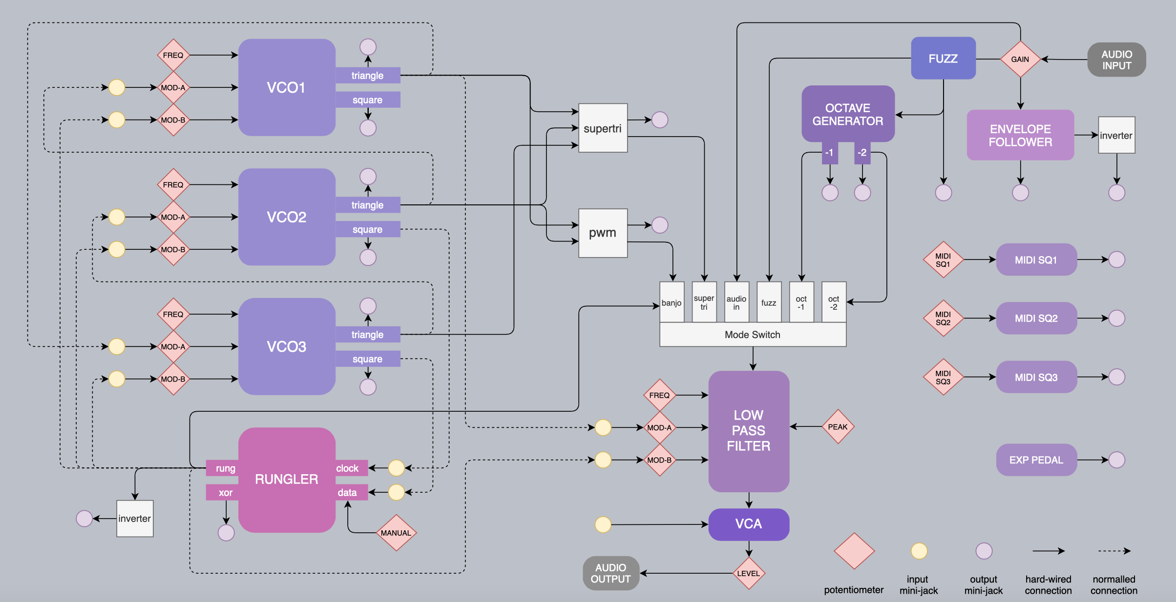 Bien Jolie!Schematics