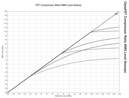 OptoFet Comp FET OptoFet Comp FET