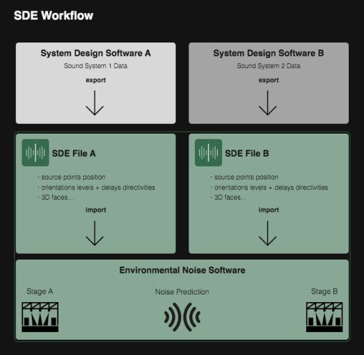 SDE SDE