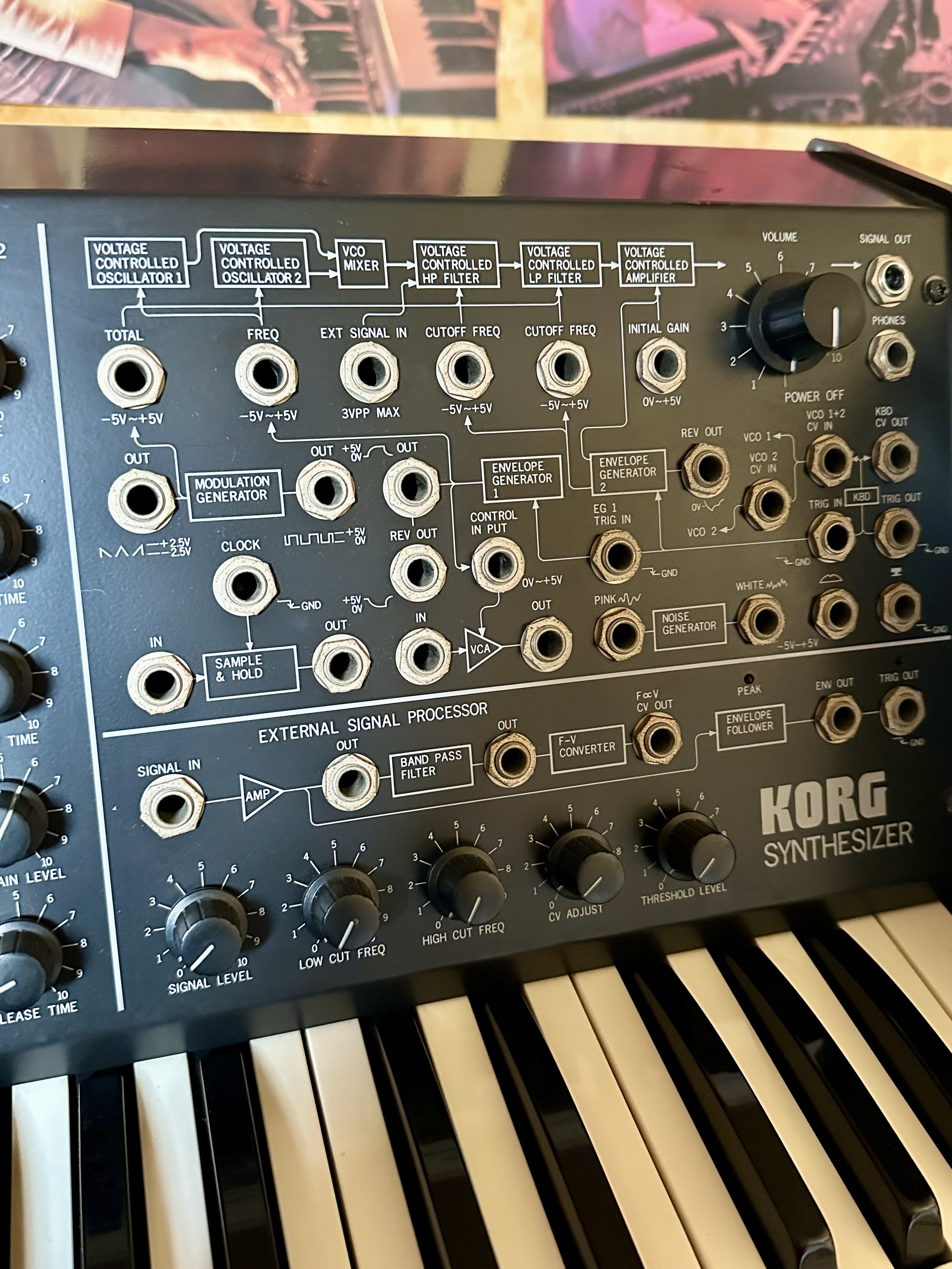Synthétiseur Korg MS-20