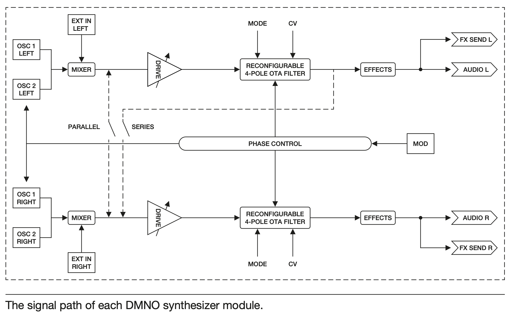 DMNO 2tof 29 schema