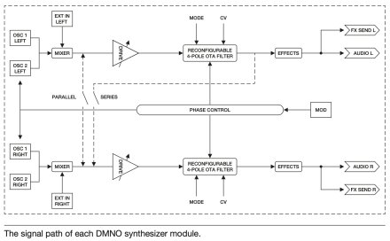 DMNO 2tof 29 schema DMNO 2tof 29 schema
