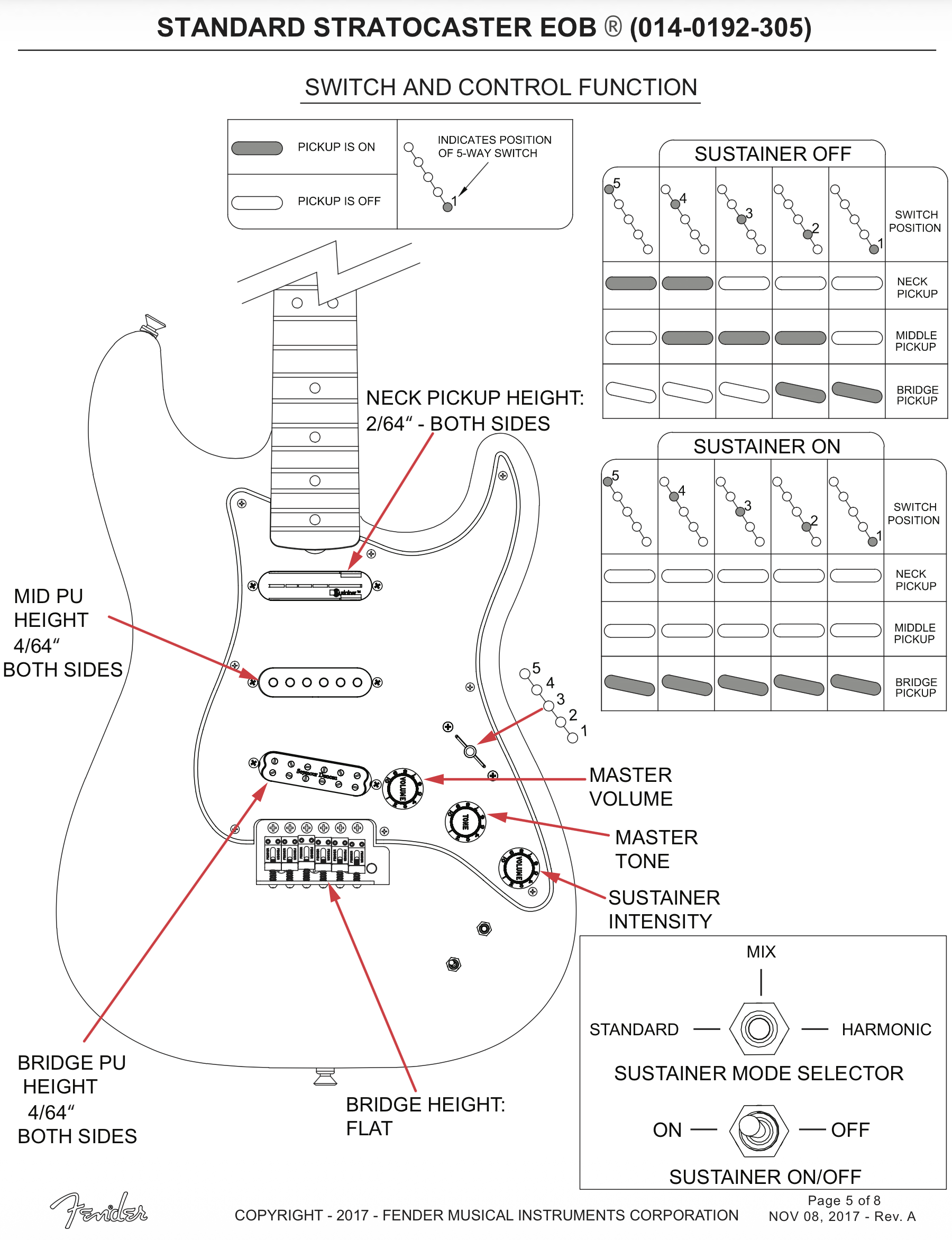 Fender EOB Sustainer Stratocaster (99049)