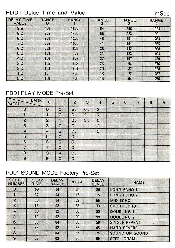 Ibanez PDD1 page 462