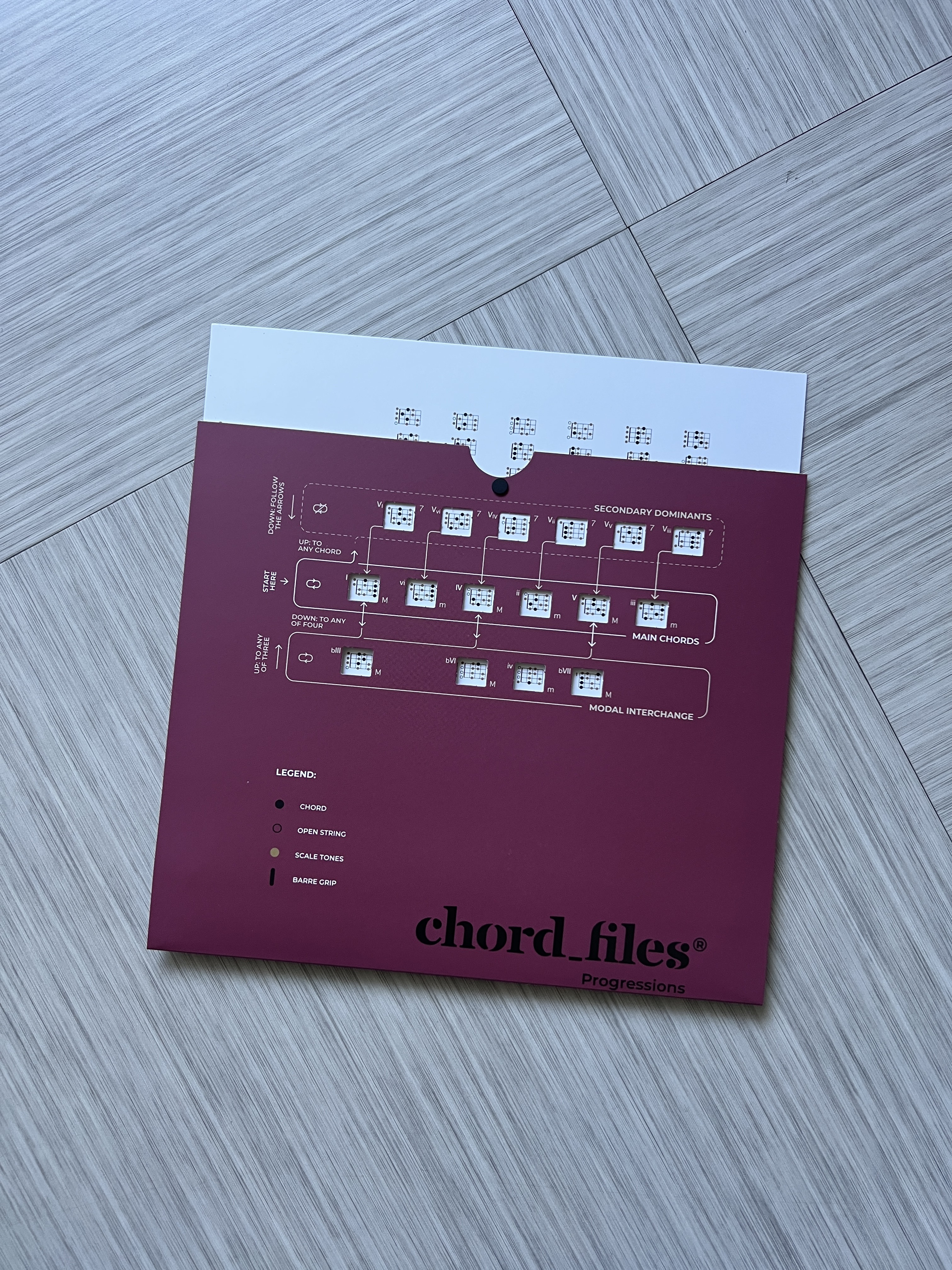 Chord Files Ukulele Progressions (41061)