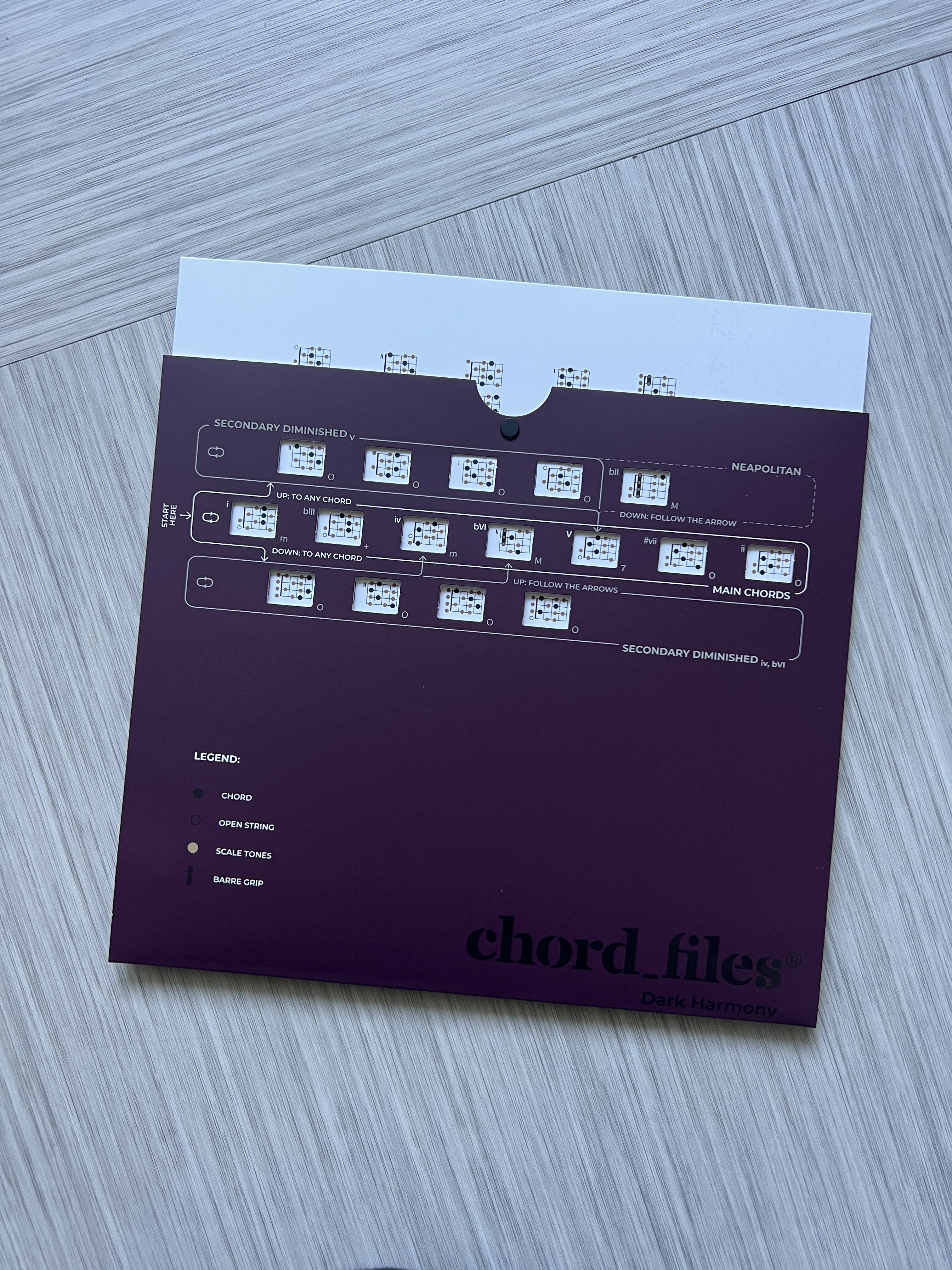 Chord Files Ukulele Progressions (41553)