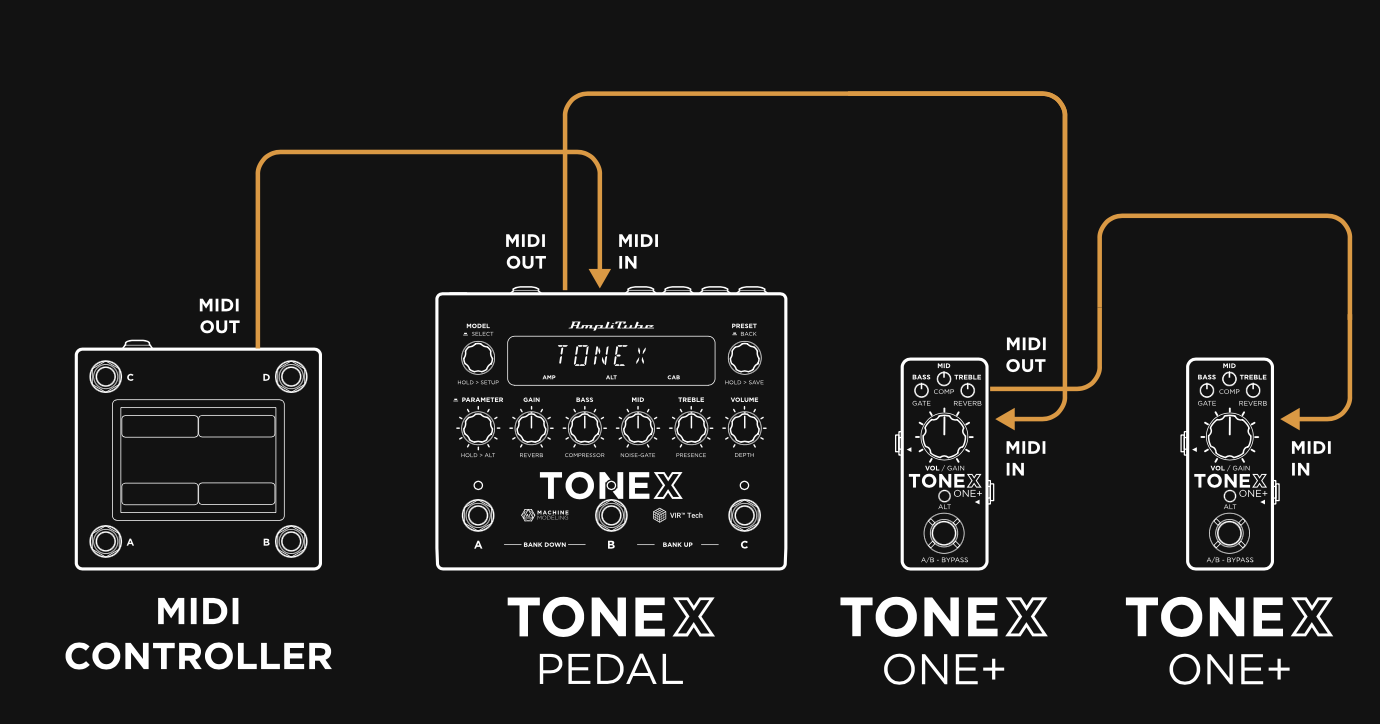 ToneX One+MIDI