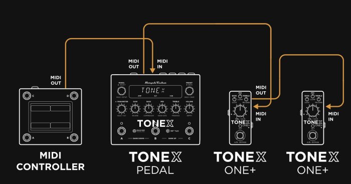 ToneX One+MIDI ToneX One+MIDI