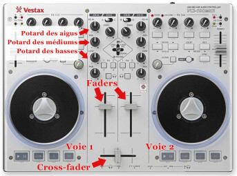 Technique de Mix Technique de Mix