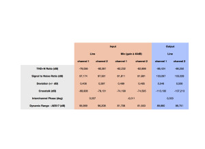 Benchmark