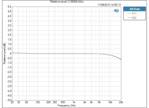 Input Line