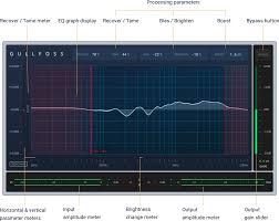 Vends Licence Soundtheory Gullfoss