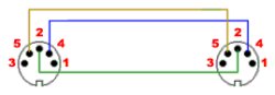 midi-cable midi-cable