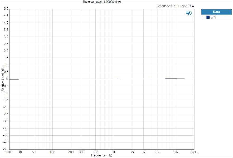 YamahaURX22 ASIO HPOut Relative Level (1,00000 kHz)