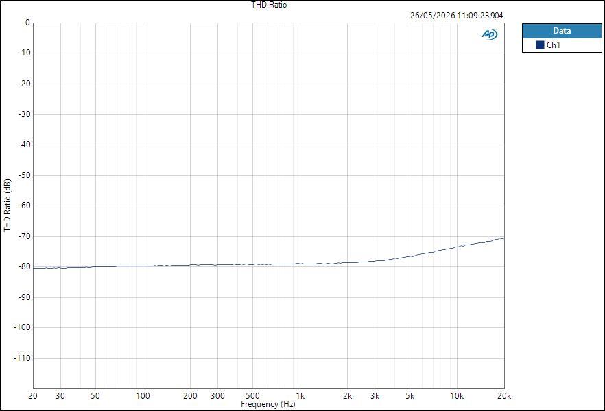 YamahaURX22 ASIO HPOut THD Ratio