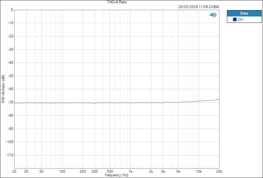 YamahaURX22 ASIO HPOut THD+N Ratio