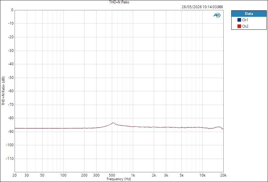 YamahaURX22 ASIO LineOut THD+N Ratio