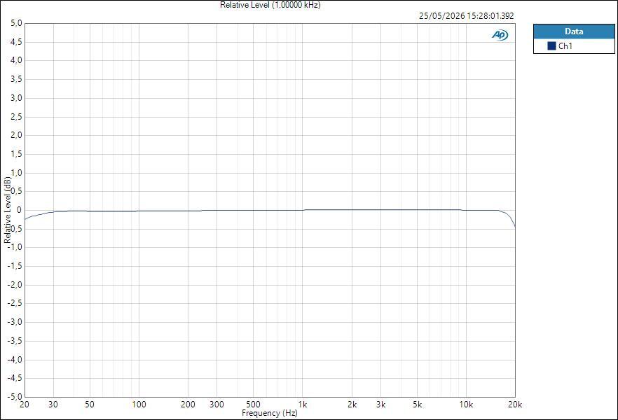 YamahaURX22 MicIn ASIO Relative Level (1,00000 kHz)
