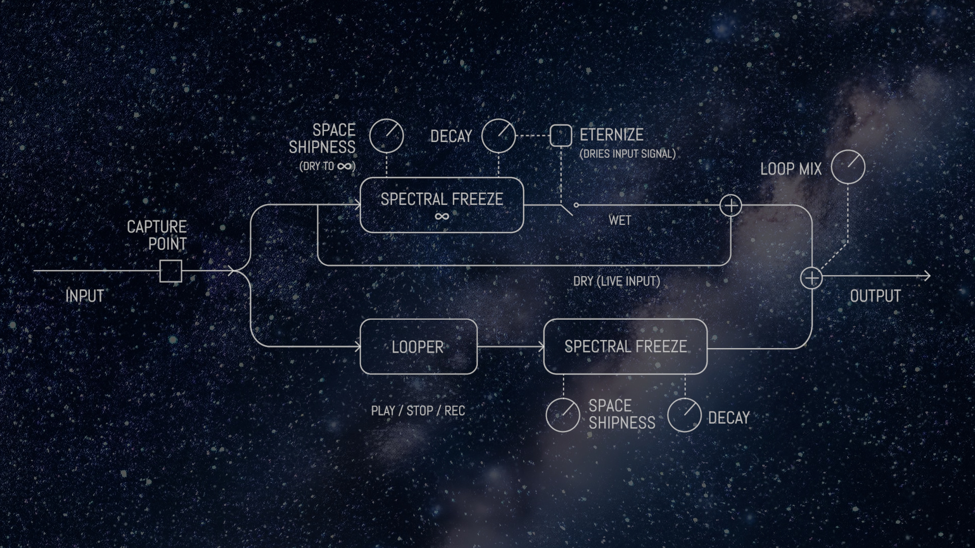 aeronaut diagram
