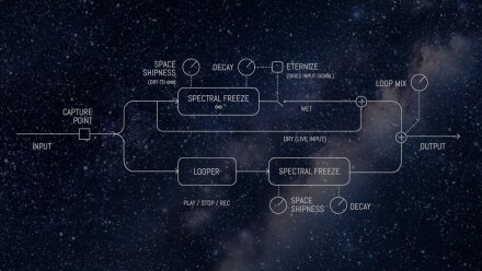 aeronaut diagram aeronaut diagram