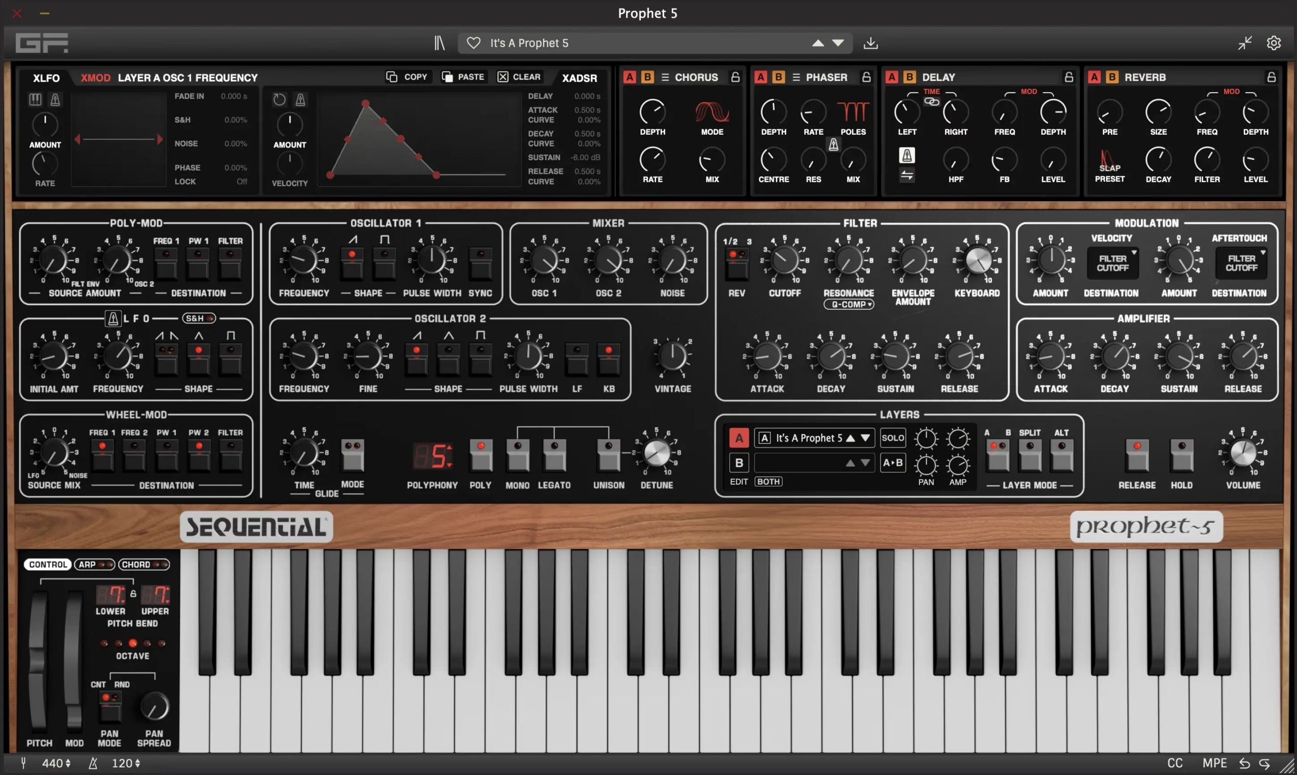 Prophet~5