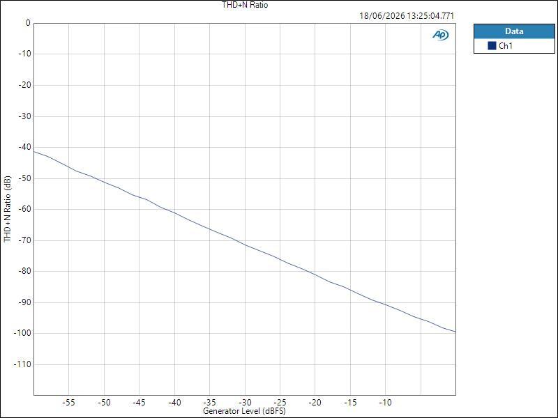 ISAC8X ASIO HPOut Level THD+N Ratio
