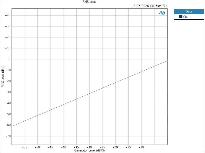 ISAC8X ASIO HPOut RMS Level