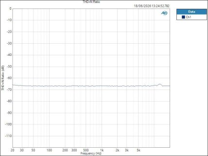 ISAC8X ASIO HPOut THD+N Ratio ISAC8X ASIO HPOut THD+N Ratio