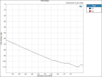 ISAC8X ASIO LineOut Level THD+N Ratio ISAC8X ASIO LineOut Level THD+N Ratio