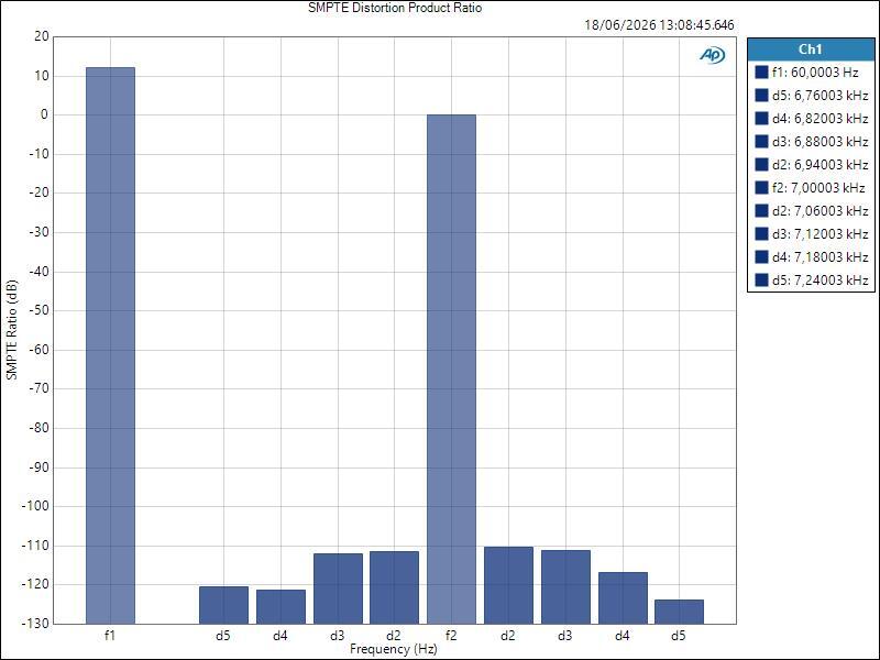 ISAC8X ASIO LineOut SMPTE Distortion Product Ratio