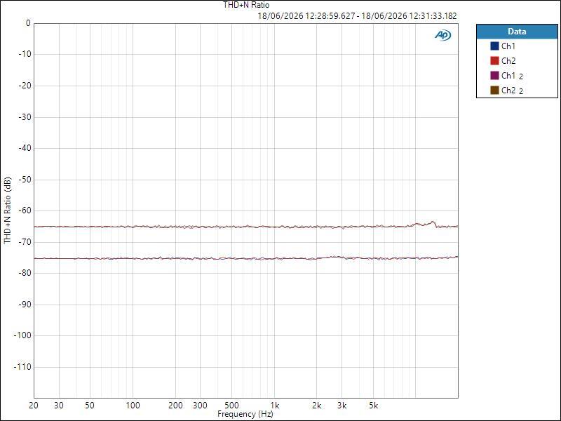 ISAC8X ASIO LineOut THD+N Ratio